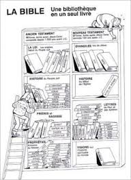 La Bible Page 5 Kt42 Livres De La Bible La Bible Bible