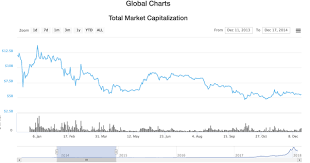 They offer modifications in areas like proof of stake, privacy, transaction speed, dns resolution and more. What Is The Chance Of Bitcoin Reaching 20 000 Coin Quora