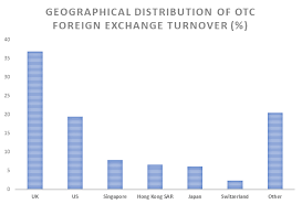 Trading The 24 Hour Forex Market