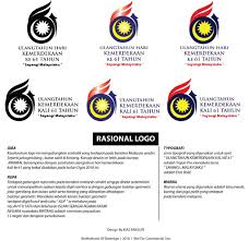 Bendera bulan sabit ini menjadi bendera resmi umat islam pada masa itu karena seluruh wilayah dunia islam berada dalam naungan khilafah islamiyah. Ù‚ÙŠØ§Ø³ ÙÙ†ØµÙˆØ±ÙŠ Kiasfansuri Twitter