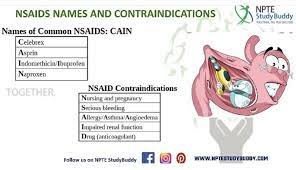 Nsaids Medical Education Medical Facts Drug Cards