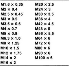 Metric Bolts