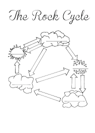 Free Printable Water Cycle Coloring Page G Worksheet Learning Activities Friends Of The Everglades Worksheets Rock Cycle Rock Cycle Project Rock Cycle For Kids