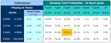Based on our detailed analysis of statistics listed below and other factors, we predicted both teams to not score in this game, over 2.5 goals, and a hamburg home win. 5 Simple Steps To Win Over And Under Betting