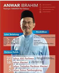 The deputy prime minister of malaysia is the second highest political office in malaysia. Ph Hancing Siapakah Bakal Perdana Menteri Malaysia Ke8 Facebook