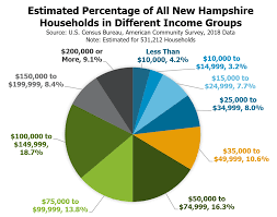 Census Bureau 2018 Estimates For Income Poverty Housing