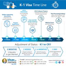 Atlas america offers you k1 visa health insurance for 5 to 364 days. How To Get Usa K1 Visa For Colombian Fiance Or Spouse Colombia Visas