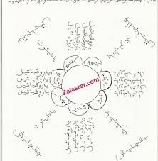 Secret Mystique Pour Obtenir La Popularite Guider Des Masses Zal Asrar Mystique Black Magic Book Secret