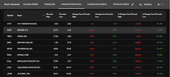 Stock Screener Advanced Stocks Search Filtering Php Application