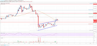 Tron Trx Price Analysis Bulls Losing Momentum Near Key