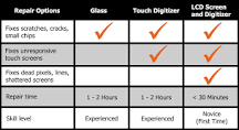 Which part do I need LCD VS Glass Screen Digitizer ...