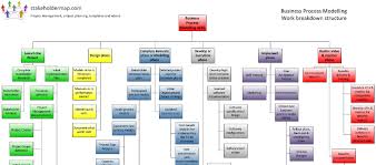 Business Process Modelling Bpm Wbs Process Map