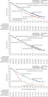 opdivo (nivolumab) is an immunotherapy used to treat a wide variety of cancer types. First Line Nivolumab Plus Ipilimumab In Unresectable Malignant Pleural Mesothelioma Checkmate 743 A Multicentre Randomised Open Label Phase 3 Trial The Lancet