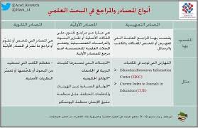 المصادر والمراجع Educational Resources Education Index