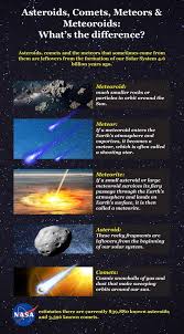 Asteroid Warning Nasa Tracks A 1km Rock That Could Kill Millions On Rapid Earth Approach In 2020 Space And Astronomy Comet Meteor