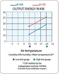 Heat Pump Aquacal Heatwave H120