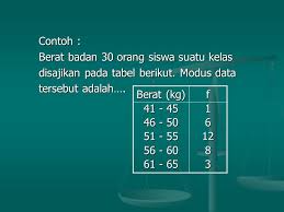 Sementara untuk hasil pemeriksaan kesehatan yang tertera baik dan buruk disebut sebagai fakta dalam bentuk kategori. Penyajian Data Ppt Download