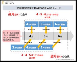 4 5 6 月 は 残業 する な
