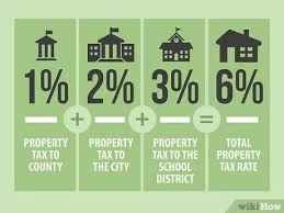 To find and pay property taxes: How To Calculate Property Tax 10 Steps With Pictures Wikihow
