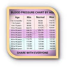Pin On Blood Pressure