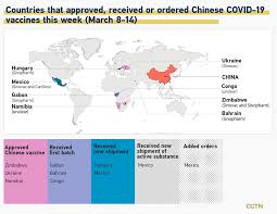 Sinopharm's vaccine and bioscience subsidiary is the china national biotec group co ltd (cnbg). China S Vaccine Map Countries Using Chinese Vaccines Cgtn