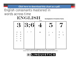 Typical Development In Bilinguals And Bilingual Assessment