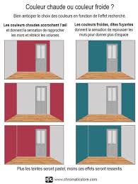 Couleur Chaude Ou Couleur Froide Bien Anticiper Le Choix Des Couleurs En Fonction De L Effet Recherche Www Deco Salon Couleurs Maison Decoration Interieure