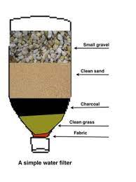 Conclusively, all of the above mentioned ways to filter water in the wild, build your domestic filter in the wild, and filter ocean water will make surviving in the wild easier for you. Survival Finding And Purifying Emergency Water Skyaboveus