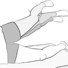 Image result for Resisted External Derotation Test