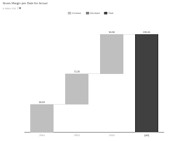 sap analytics cloud new waterfall chart capabilities