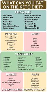 Wondering What Foods You Can Eat On The Keto Diet Bookmark Our Keto Food List Boiled Egg Diet Keto Diet Recipes Egg And Grapefruit Diet