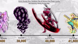 Power Levels Of Seven Deadly Sins Demon Clan Goddess Clan Youtube They may also be applied with. seven deadly sins demon clan
