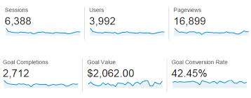 Or, you can find the single factor you need by dividing the a factor by the b factor. How Do I Calculate Conversion Rate On My Website Perrill Blog