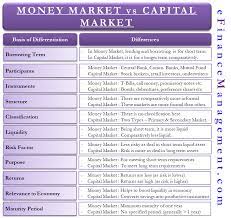 Investing money in the stock market is the no. Money Market Vs Capital Market All You Need To Know