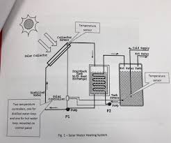 Often part of an hvac (heating, ventilation. 20 A Basic Solar Hot Water Heating System You Are Chegg Com