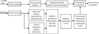 Figure 3 From Deep Learning With Edge Computing For