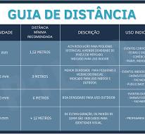 Painel de LED P1 a P10 - Entenda a densidade de pixels | P1LED