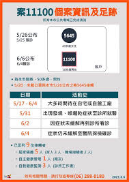 The site owner hides the web page description. å¿«æ–°èž å°å—å†æ·»2ç¢ºè¨º 60å¤šæ­²å¥³5æœˆä¸‹æ—¬ æ›¾ä½æ–°åŒ—è¦ªå‹å®¶ æ°'è¦–æ–°èžç¶²