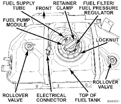 I've spent way too much time tracking down ghosts regarding my undriveable 2000 tj 2.5l. 1997 Jeep Wrangler Fuel Filter Wiring Diagram Check District Scenario District Scenario Ilariaforlani It