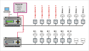 Du kanst dir auch überlegen, knx auf die wichtigsten räume zu beschränken. Beispiel Konfiguration Mit 10 Motoren Fur Heytech Modul Rollladensteuerungen Rolladensteuerungen Jalousiesteuerungen Und Wintergartensteuerungen