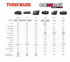 Dash Cams In Car Camera Fitting Available