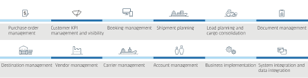 Successful supply chains are a result of careful coordination and timeous teamwork. Supply Chain Management Maersk