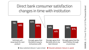 List of banks that work with directconnect. Direct Banks May Be Good But They Re Not Unbeatable