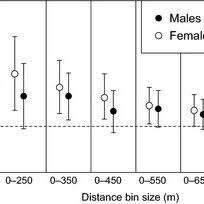 PDF) Population genetic structure and direct observations reveal  sex-reversed patterns of dispersal in a cooperative bird
