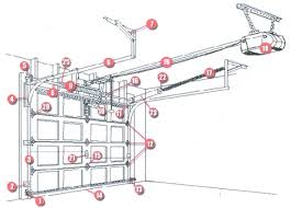 You can use the form on this page or the phone and address info to contact downeast glass & overhead door. Overhead Door Service Repair Home Business Watertown Ct