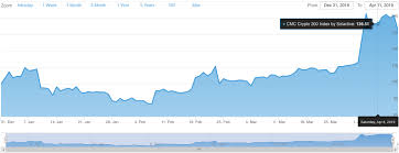 World class api documentation and code samples in python, javascript, and ruby. Coinmarketcap Indices