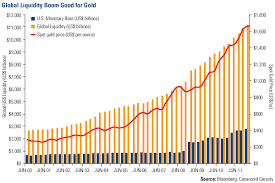 Gold And China Where The Bulls And Bears Square Off U S