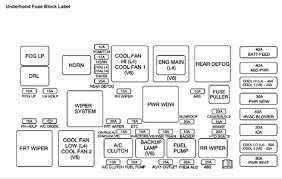Symboldescription1under hood fuse block ( uhfb )2battery3ignition switch4generator5clutch start switch ( manual transaxle )6transaxle range switch ( automatic transaxle )7starter assembly8instrument panel panel fuse. Solved 2006 Saturn Vue Fuse Box Diagram Fixya