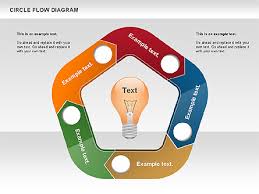 Circle Flow Diagram Presentation Template For Google