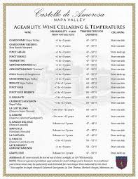 Castello Di Amorosa Cellaring Chart See How To Store And